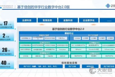 北京億信華辰軟件有限責任公司 專注軟件開發(fā)，驅動數(shù)字化轉型