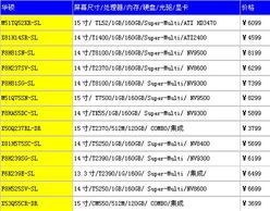 聯(lián)想G系列即將面世，本周各品牌筆記本精彩看點(diǎn)與北京軟件開(kāi)發(fā)新動(dòng)態(tài)