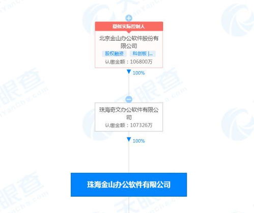 珠海金山辦公軟件公司注冊(cè)資本增至10.7億元，北京軟件研發(fā)業(yè)務(wù)持續(xù)深化