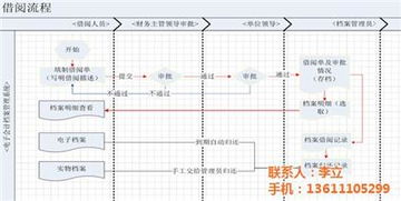北京浩鴻達(dá)科技發(fā)展有限責(zé)任公司 專業(yè)系統(tǒng)管理軟件供應(yīng)商，熱賣促銷進(jìn)行中